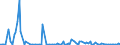 KN 85023999 /Exporte /Einheit = Preise (Euro/Bes. Maßeinheiten) /Partnerland: Ver.koenigreich /Meldeland: Europäische Union /85023999:Stromerzeugungsaggregate, Nichtwindgetrieben und mit Anderem Antrieb als Durch Kolbenverbrennungsmotoren (Ausg. fr Zivile Luftfahrzeuge der Unterpos. 8502.39.10 Sowie Turbogeneratoren)