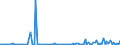 KN 85023999 /Exporte /Einheit = Preise (Euro/Bes. Maßeinheiten) /Partnerland: Spanien /Meldeland: Europäische Union /85023999:Stromerzeugungsaggregate, Nichtwindgetrieben und mit Anderem Antrieb als Durch Kolbenverbrennungsmotoren (Ausg. fr Zivile Luftfahrzeuge der Unterpos. 8502.39.10 Sowie Turbogeneratoren)