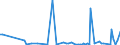 KN 85023999 /Exporte /Einheit = Preise (Euro/Bes. Maßeinheiten) /Partnerland: Finnland /Meldeland: Europäische Union /85023999:Stromerzeugungsaggregate, Nichtwindgetrieben und mit Anderem Antrieb als Durch Kolbenverbrennungsmotoren (Ausg. fr Zivile Luftfahrzeuge der Unterpos. 8502.39.10 Sowie Turbogeneratoren)