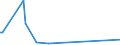 KN 85023999 /Exporte /Einheit = Preise (Euro/Bes. Maßeinheiten) /Partnerland: Faeroeer Inseln /Meldeland: Europäische Union /85023999:Stromerzeugungsaggregate, Nichtwindgetrieben und mit Anderem Antrieb als Durch Kolbenverbrennungsmotoren (Ausg. fr Zivile Luftfahrzeuge der Unterpos. 8502.39.10 Sowie Turbogeneratoren)