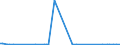 KN 85023999 /Exporte /Einheit = Preise (Euro/Bes. Maßeinheiten) /Partnerland: Estland /Meldeland: Europäische Union /85023999:Stromerzeugungsaggregate, Nichtwindgetrieben und mit Anderem Antrieb als Durch Kolbenverbrennungsmotoren (Ausg. fr Zivile Luftfahrzeuge der Unterpos. 8502.39.10 Sowie Turbogeneratoren)