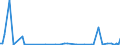 KN 85023999 /Exporte /Einheit = Preise (Euro/Bes. Maßeinheiten) /Partnerland: Lettland /Meldeland: Europäische Union /85023999:Stromerzeugungsaggregate, Nichtwindgetrieben und mit Anderem Antrieb als Durch Kolbenverbrennungsmotoren (Ausg. fr Zivile Luftfahrzeuge der Unterpos. 8502.39.10 Sowie Turbogeneratoren)