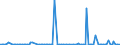 KN 85023999 /Exporte /Einheit = Preise (Euro/Bes. Maßeinheiten) /Partnerland: Polen /Meldeland: Europäische Union /85023999:Stromerzeugungsaggregate, Nichtwindgetrieben und mit Anderem Antrieb als Durch Kolbenverbrennungsmotoren (Ausg. fr Zivile Luftfahrzeuge der Unterpos. 8502.39.10 Sowie Turbogeneratoren)