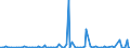 KN 85023999 /Exporte /Einheit = Preise (Euro/Bes. Maßeinheiten) /Partnerland: Ungarn /Meldeland: Europäische Union /85023999:Stromerzeugungsaggregate, Nichtwindgetrieben und mit Anderem Antrieb als Durch Kolbenverbrennungsmotoren (Ausg. fr Zivile Luftfahrzeuge der Unterpos. 8502.39.10 Sowie Turbogeneratoren)