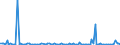 KN 85023999 /Exporte /Einheit = Preise (Euro/Bes. Maßeinheiten) /Partnerland: Rumaenien /Meldeland: Europäische Union /85023999:Stromerzeugungsaggregate, Nichtwindgetrieben und mit Anderem Antrieb als Durch Kolbenverbrennungsmotoren (Ausg. fr Zivile Luftfahrzeuge der Unterpos. 8502.39.10 Sowie Turbogeneratoren)