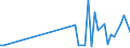 KN 85023999 /Exporte /Einheit = Preise (Euro/Bes. Maßeinheiten) /Partnerland: Weissrussland /Meldeland: Europäische Union /85023999:Stromerzeugungsaggregate, Nichtwindgetrieben und mit Anderem Antrieb als Durch Kolbenverbrennungsmotoren (Ausg. fr Zivile Luftfahrzeuge der Unterpos. 8502.39.10 Sowie Turbogeneratoren)