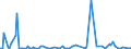 KN 85023999 /Exporte /Einheit = Preise (Euro/Bes. Maßeinheiten) /Partnerland: Bosn.-herzegowina /Meldeland: Europäische Union /85023999:Stromerzeugungsaggregate, Nichtwindgetrieben und mit Anderem Antrieb als Durch Kolbenverbrennungsmotoren (Ausg. fr Zivile Luftfahrzeuge der Unterpos. 8502.39.10 Sowie Turbogeneratoren)