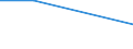 KN 85023999 /Exporte /Einheit = Preise (Euro/Bes. Maßeinheiten) /Partnerland: Serbien /Meldeland: Europäische Union /85023999:Stromerzeugungsaggregate, Nichtwindgetrieben und mit Anderem Antrieb als Durch Kolbenverbrennungsmotoren (Ausg. fr Zivile Luftfahrzeuge der Unterpos. 8502.39.10 Sowie Turbogeneratoren)