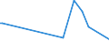 KN 85023999 /Exporte /Einheit = Preise (Euro/Bes. Maßeinheiten) /Partnerland: Liberia /Meldeland: Europäische Union /85023999:Stromerzeugungsaggregate, Nichtwindgetrieben und mit Anderem Antrieb als Durch Kolbenverbrennungsmotoren (Ausg. fr Zivile Luftfahrzeuge der Unterpos. 8502.39.10 Sowie Turbogeneratoren)