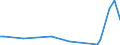 KN 85023999 /Exporte /Einheit = Preise (Euro/Bes. Maßeinheiten) /Partnerland: S.tome /Meldeland: Europäische Union /85023999:Stromerzeugungsaggregate, Nichtwindgetrieben und mit Anderem Antrieb als Durch Kolbenverbrennungsmotoren (Ausg. fr Zivile Luftfahrzeuge der Unterpos. 8502.39.10 Sowie Turbogeneratoren)