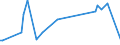 KN 85023999 /Exporte /Einheit = Preise (Euro/Bes. Maßeinheiten) /Partnerland: Ruanda /Meldeland: Europäische Union /85023999:Stromerzeugungsaggregate, Nichtwindgetrieben und mit Anderem Antrieb als Durch Kolbenverbrennungsmotoren (Ausg. fr Zivile Luftfahrzeuge der Unterpos. 8502.39.10 Sowie Turbogeneratoren)