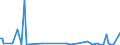 KN 85023999 /Exporte /Einheit = Preise (Euro/Bes. Maßeinheiten) /Partnerland: Aethiopien /Meldeland: Europäische Union /85023999:Stromerzeugungsaggregate, Nichtwindgetrieben und mit Anderem Antrieb als Durch Kolbenverbrennungsmotoren (Ausg. fr Zivile Luftfahrzeuge der Unterpos. 8502.39.10 Sowie Turbogeneratoren)