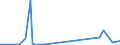 KN 85023999 /Exporte /Einheit = Preise (Euro/Bes. Maßeinheiten) /Partnerland: Dschibuti /Meldeland: Europäische Union /85023999:Stromerzeugungsaggregate, Nichtwindgetrieben und mit Anderem Antrieb als Durch Kolbenverbrennungsmotoren (Ausg. fr Zivile Luftfahrzeuge der Unterpos. 8502.39.10 Sowie Turbogeneratoren)