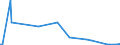 KN 85023999 /Exporte /Einheit = Preise (Euro/Bes. Maßeinheiten) /Partnerland: Mosambik /Meldeland: Europäische Union /85023999:Stromerzeugungsaggregate, Nichtwindgetrieben und mit Anderem Antrieb als Durch Kolbenverbrennungsmotoren (Ausg. fr Zivile Luftfahrzeuge der Unterpos. 8502.39.10 Sowie Turbogeneratoren)