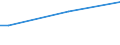 KN 85024090 /Exporte /Einheit = Preise (Euro/Bes. Maßeinheiten) /Partnerland: Guinea-biss. /Meldeland: Europäische Union /85024090:Umformer, Elektrische, Rotierend (Ausg. fr Zivile Luftfahrzeuge der Unterpos. 8502.40.10)