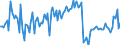 KN 85041099 /Exporte /Einheit = Preise (Euro/Bes. Maßeinheiten) /Partnerland: Niederlande /Meldeland: Europäische Union /85041099:Vorschaltger„te fr Entladungslampen (Ausg. fr Zivile Luftfahrzeuge der Unterpos. 8504.10.10 Sowie Vorschaltdrosselspulen [einfach- und Doppeldrosselspulen], Auch mit Angeschaltetem Kondensator)