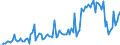 KN 85041099 /Exporte /Einheit = Preise (Euro/Bes. Maßeinheiten) /Partnerland: Italien /Meldeland: Europäische Union /85041099:Vorschaltger„te fr Entladungslampen (Ausg. fr Zivile Luftfahrzeuge der Unterpos. 8504.10.10 Sowie Vorschaltdrosselspulen [einfach- und Doppeldrosselspulen], Auch mit Angeschaltetem Kondensator)