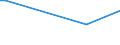 KN 85043110 /Exporte /Einheit = Preise (Euro/Bes. Maßeinheiten) /Partnerland: Estland /Meldeland: Europäische Union /85043110:Trockentransformatoren mit Einer Leistung von <= 1 Kva, fr Zivile Luftfahrzeuge