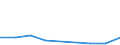 KN 85043110 /Exporte /Einheit = Preise (Euro/Bes. Maßeinheiten) /Partnerland: Tunesien /Meldeland: Europäische Union /85043110:Trockentransformatoren mit Einer Leistung von <= 1 Kva, fr Zivile Luftfahrzeuge