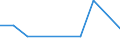 KN 85043110 /Exporte /Einheit = Preise (Euro/Bes. Maßeinheiten) /Partnerland: Aethiopien /Meldeland: Europäische Union /85043110:Trockentransformatoren mit Einer Leistung von <= 1 Kva, fr Zivile Luftfahrzeuge