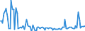 KN 85043131 /Exporte /Einheit = Preise (Euro/Bes. Maßeinheiten) /Partnerland: Finnland /Meldeland: Europäische Union /85043131:Messspannungswandler mit Einer Leistung von <= 1 kva (Ausg. fr Zivile Luftfahrzeuge der Unterpos. 8504.31.10)