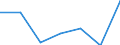 KN 85043131 /Exporte /Einheit = Preise (Euro/Bes. Maßeinheiten) /Partnerland: Schweiz /Meldeland: Europäische Union /85043131:Messspannungswandler mit Einer Leistung von <= 1 kva (Ausg. fr Zivile Luftfahrzeuge der Unterpos. 8504.31.10)