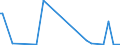 KN 85043131 /Exporte /Einheit = Preise (Euro/Bes. Maßeinheiten) /Partnerland: Faeroeer Inseln /Meldeland: Europäische Union /85043131:Messspannungswandler mit Einer Leistung von <= 1 kva (Ausg. fr Zivile Luftfahrzeuge der Unterpos. 8504.31.10)