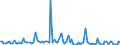 KN 85043131 /Exporte /Einheit = Preise (Euro/Bes. Maßeinheiten) /Partnerland: Lettland /Meldeland: Europäische Union /85043131:Messspannungswandler mit Einer Leistung von <= 1 kva (Ausg. fr Zivile Luftfahrzeuge der Unterpos. 8504.31.10)