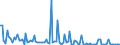 KN 85043131 /Exporte /Einheit = Preise (Euro/Bes. Maßeinheiten) /Partnerland: Rumaenien /Meldeland: Europäische Union /85043131:Messspannungswandler mit Einer Leistung von <= 1 kva (Ausg. fr Zivile Luftfahrzeuge der Unterpos. 8504.31.10)