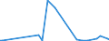 KN 85043131 /Exporte /Einheit = Preise (Euro/Bes. Maßeinheiten) /Partnerland: Aserbaidschan /Meldeland: Europäische Union /85043131:Messspannungswandler mit Einer Leistung von <= 1 kva (Ausg. fr Zivile Luftfahrzeuge der Unterpos. 8504.31.10)