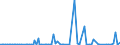 KN 85043131 /Exporte /Einheit = Preise (Euro/Bes. Maßeinheiten) /Partnerland: Kasachstan /Meldeland: Europäische Union /85043131:Messspannungswandler mit Einer Leistung von <= 1 kva (Ausg. fr Zivile Luftfahrzeuge der Unterpos. 8504.31.10)