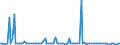 KN 85043131 /Exporte /Einheit = Preise (Euro/Bes. Maßeinheiten) /Partnerland: Bosn.-herzegowina /Meldeland: Europäische Union /85043131:Messspannungswandler mit Einer Leistung von <= 1 kva (Ausg. fr Zivile Luftfahrzeuge der Unterpos. 8504.31.10)