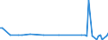 KN 85043131 /Exporte /Einheit = Preise (Euro/Bes. Maßeinheiten) /Partnerland: Ehem.jug.rep.mazed /Meldeland: Europäische Union /85043131:Messspannungswandler mit Einer Leistung von <= 1 kva (Ausg. fr Zivile Luftfahrzeuge der Unterpos. 8504.31.10)