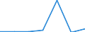 KN 85043131 /Exporte /Einheit = Preise (Euro/Bes. Maßeinheiten) /Partnerland: Serbien /Meldeland: Europäische Union /85043131:Messspannungswandler mit Einer Leistung von <= 1 kva (Ausg. fr Zivile Luftfahrzeuge der Unterpos. 8504.31.10)