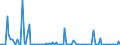 KN 85043131 /Exporte /Einheit = Preise (Euro/Bes. Maßeinheiten) /Partnerland: Tunesien /Meldeland: Europäische Union /85043131:Messspannungswandler mit Einer Leistung von <= 1 kva (Ausg. fr Zivile Luftfahrzeuge der Unterpos. 8504.31.10)