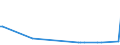 KN 85043131 /Exporte /Einheit = Preise (Euro/Bes. Maßeinheiten) /Partnerland: Sierra Leone /Meldeland: Europäische Union /85043131:Messspannungswandler mit Einer Leistung von <= 1 kva (Ausg. fr Zivile Luftfahrzeuge der Unterpos. 8504.31.10)