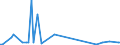 KN 85043131 /Exporte /Einheit = Preise (Euro/Bes. Maßeinheiten) /Partnerland: Ghana /Meldeland: Europäische Union /85043131:Messspannungswandler mit Einer Leistung von <= 1 kva (Ausg. fr Zivile Luftfahrzeuge der Unterpos. 8504.31.10)