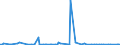 KN 85043131 /Exporte /Einheit = Preise (Euro/Bes. Maßeinheiten) /Partnerland: Nigeria /Meldeland: Europäische Union /85043131:Messspannungswandler mit Einer Leistung von <= 1 kva (Ausg. fr Zivile Luftfahrzeuge der Unterpos. 8504.31.10)