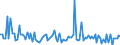 KN 85043139 /Exporte /Einheit = Preise (Euro/Bes. Maßeinheiten) /Partnerland: Griechenland /Meldeland: Europäische Union /85043139:Messstromwandler mit Einer Leistung von <= 1 kva (Ausg. fr Zivile Luftfahrzeuge der Unterpos. 8504.31.10)