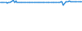 KN 85043139 /Exporte /Einheit = Preise (Euro/Bes. Maßeinheiten) /Partnerland: San Marino /Meldeland: Europäische Union /85043139:Messstromwandler mit Einer Leistung von <= 1 kva (Ausg. fr Zivile Luftfahrzeuge der Unterpos. 8504.31.10)