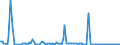 KN 85043139 /Exporte /Einheit = Preise (Euro/Bes. Maßeinheiten) /Partnerland: Estland /Meldeland: Europäische Union /85043139:Messstromwandler mit Einer Leistung von <= 1 kva (Ausg. fr Zivile Luftfahrzeuge der Unterpos. 8504.31.10)