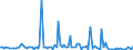 KN 85043139 /Exporte /Einheit = Preise (Euro/Bes. Maßeinheiten) /Partnerland: Lettland /Meldeland: Europäische Union /85043139:Messstromwandler mit Einer Leistung von <= 1 kva (Ausg. fr Zivile Luftfahrzeuge der Unterpos. 8504.31.10)