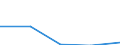 KN 85043139 /Exporte /Einheit = Preise (Euro/Bes. Maßeinheiten) /Partnerland: Sowjetunion /Meldeland: Europäische Union /85043139:Messstromwandler mit Einer Leistung von <= 1 kva (Ausg. fr Zivile Luftfahrzeuge der Unterpos. 8504.31.10)