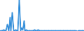 KN 85043139 /Exporte /Einheit = Preise (Euro/Bes. Maßeinheiten) /Partnerland: Polen /Meldeland: Europäische Union /85043139:Messstromwandler mit Einer Leistung von <= 1 kva (Ausg. fr Zivile Luftfahrzeuge der Unterpos. 8504.31.10)