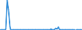 KN 85043139 /Exporte /Einheit = Preise (Euro/Bes. Maßeinheiten) /Partnerland: Slowakei /Meldeland: Europäische Union /85043139:Messstromwandler mit Einer Leistung von <= 1 kva (Ausg. fr Zivile Luftfahrzeuge der Unterpos. 8504.31.10)