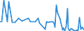 KN 85043139 /Exporte /Einheit = Preise (Euro/Bes. Maßeinheiten) /Partnerland: Weissrussland /Meldeland: Europäische Union /85043139:Messstromwandler mit Einer Leistung von <= 1 kva (Ausg. fr Zivile Luftfahrzeuge der Unterpos. 8504.31.10)