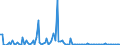 KN 85043139 /Exporte /Einheit = Preise (Euro/Bes. Maßeinheiten) /Partnerland: Russland /Meldeland: Europäische Union /85043139:Messstromwandler mit Einer Leistung von <= 1 kva (Ausg. fr Zivile Luftfahrzeuge der Unterpos. 8504.31.10)