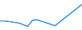 KN 85043139 /Exporte /Einheit = Preise (Euro/Bes. Maßeinheiten) /Partnerland: Georgien /Meldeland: Europäische Union /85043139:Messstromwandler mit Einer Leistung von <= 1 kva (Ausg. fr Zivile Luftfahrzeuge der Unterpos. 8504.31.10)