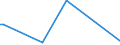 KN 85043139 /Exporte /Einheit = Preise (Euro/Bes. Maßeinheiten) /Partnerland: Armenien /Meldeland: Europäische Union /85043139:Messstromwandler mit Einer Leistung von <= 1 kva (Ausg. fr Zivile Luftfahrzeuge der Unterpos. 8504.31.10)