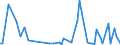 KN 85043139 /Exporte /Einheit = Preise (Euro/Bes. Maßeinheiten) /Partnerland: Kasachstan /Meldeland: Europäische Union /85043139:Messstromwandler mit Einer Leistung von <= 1 kva (Ausg. fr Zivile Luftfahrzeuge der Unterpos. 8504.31.10)